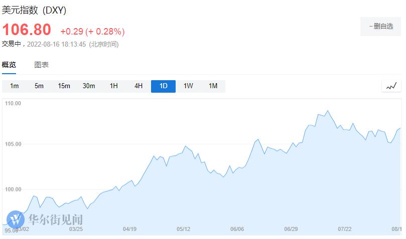 国际油价最新消息走势图及步骤指南解析