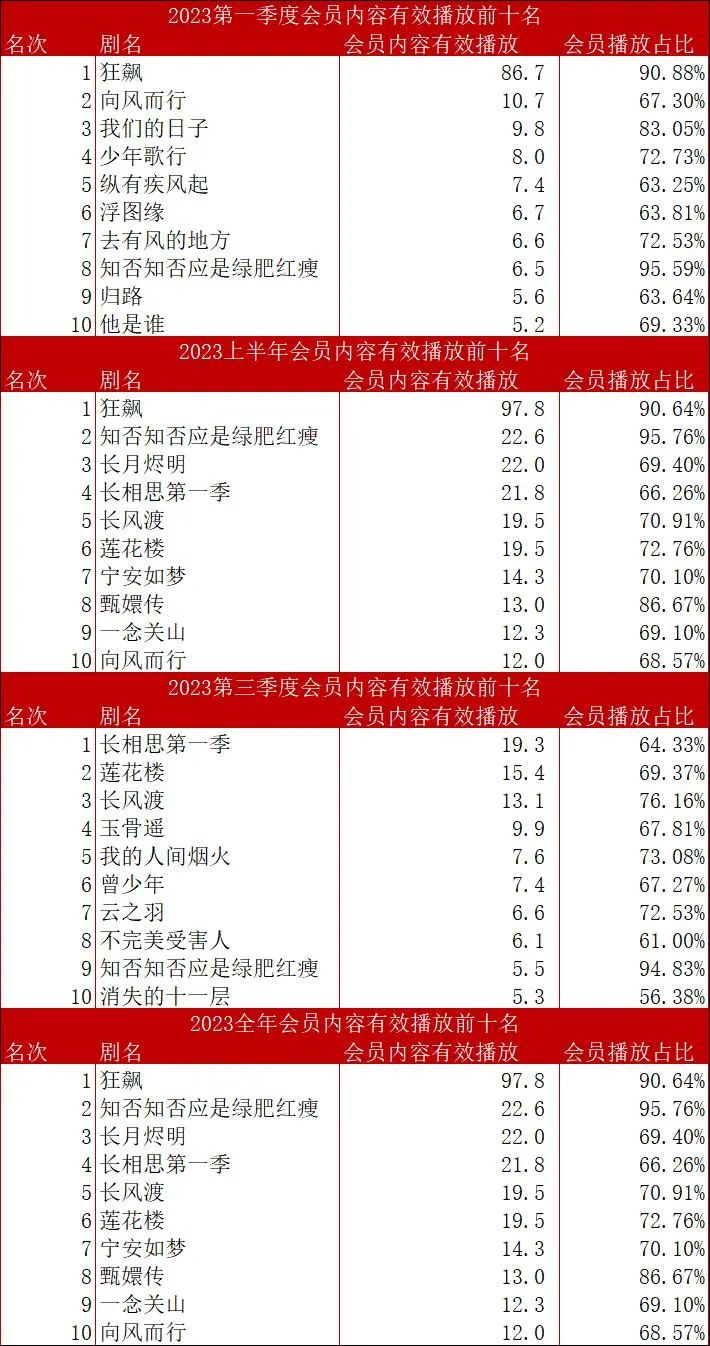 2024年全年资料免费大全优势,中西医结合_YIF55.337供给版