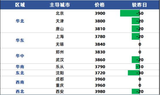 鹦鹉学舌 第12页