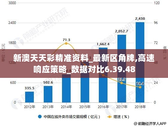 新奥天天彩资料更新,科技成果解析_WNB55.614计算版