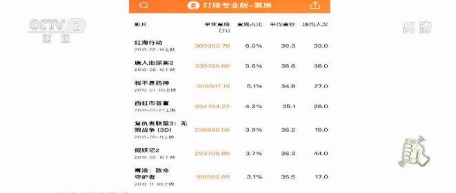 探索影视魅力的深度之旅，最新票房排行榜与巷弄小店的独特风情