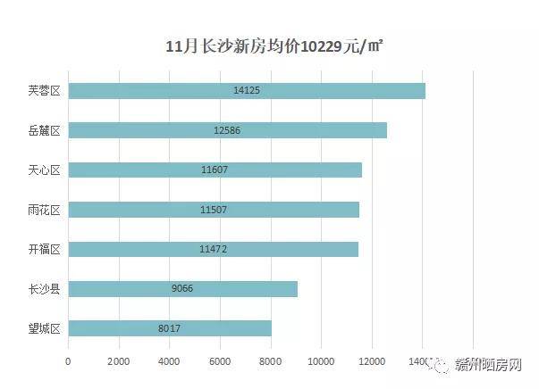 长沙房价最新动态，科技重塑居住梦想，智能生活触手可及