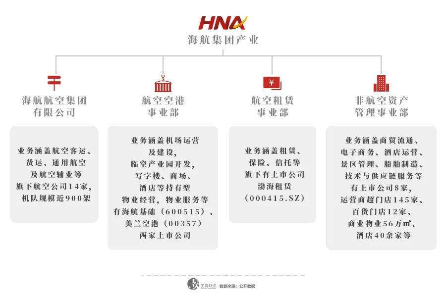 海航控股重组最新动态，深度分析与观点阐述