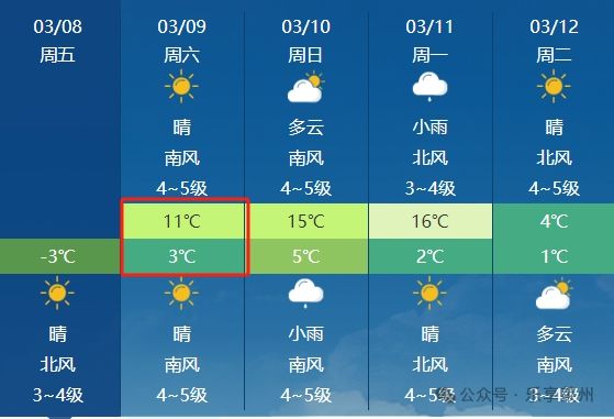 莱州市最新天气预报更新通知