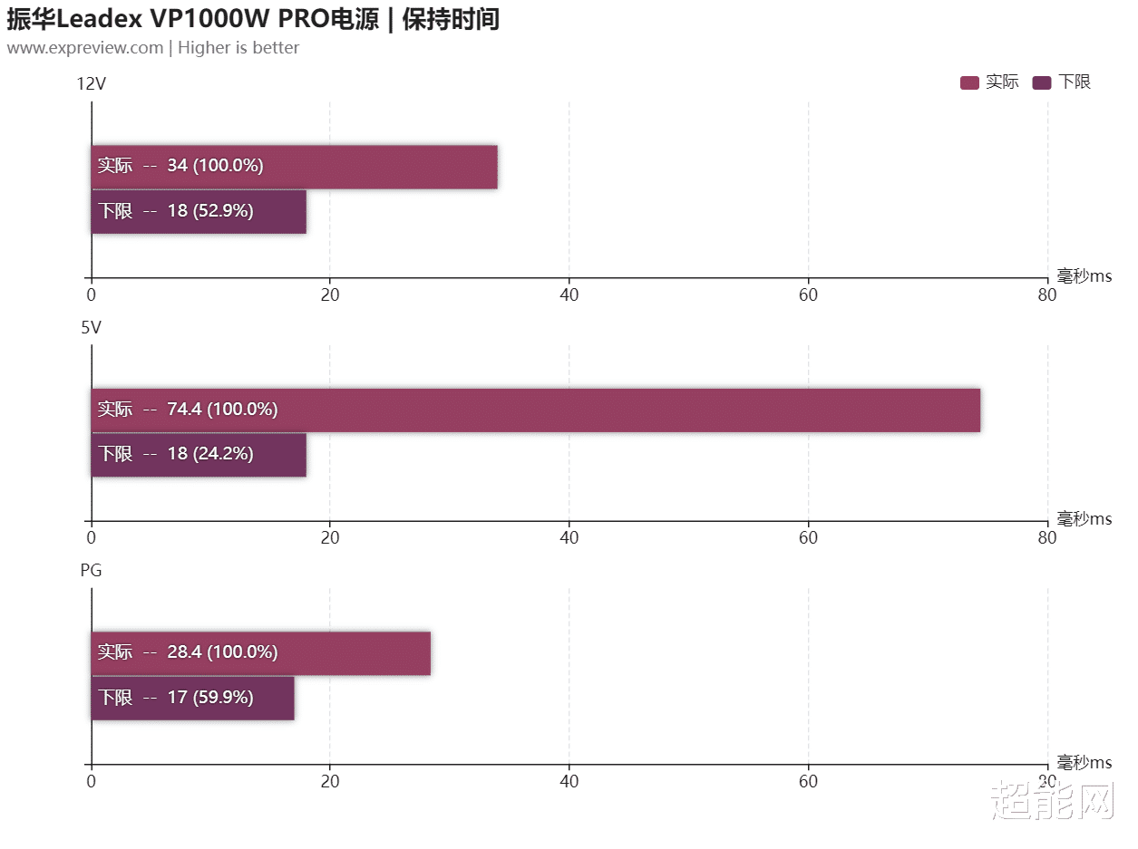 东方影库存1800wwM,决策信息解释_PXV55.210先锋科技