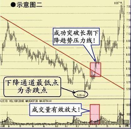 股市最新动态