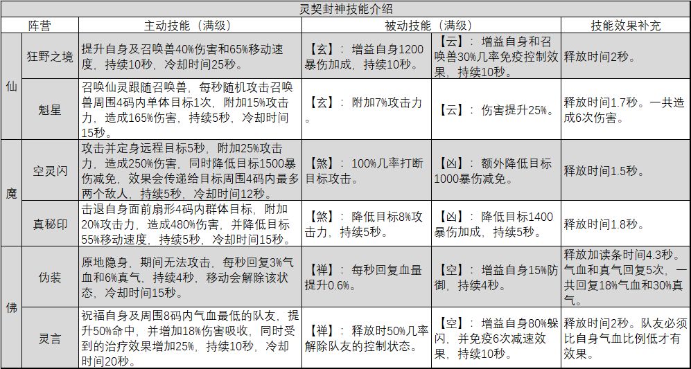 新奥门新资料大全免费,推动策略优化_ICI55.622传递版