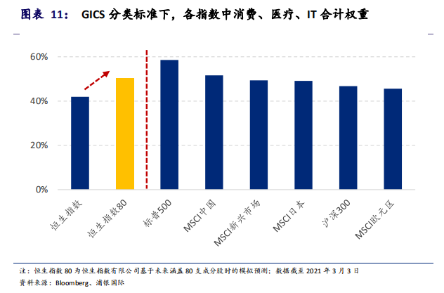 最新恒生指数变化，机遇与挑战中的自信与学习成就之路