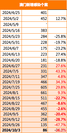 2024年11月 第48页