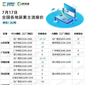 尿素最新价格行情分析与趋势预测