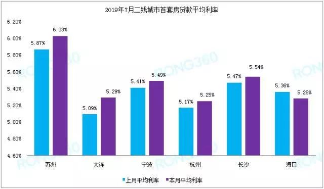 郑州房贷利率变化中的机遇，把握机遇，播种自信与成就的种子在心中生根发芽。