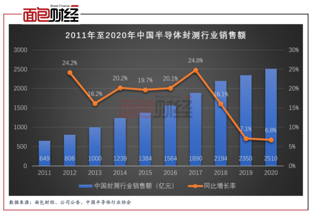 通富微电最新消息,通富微电最新消息，行业内的热议与观点分析