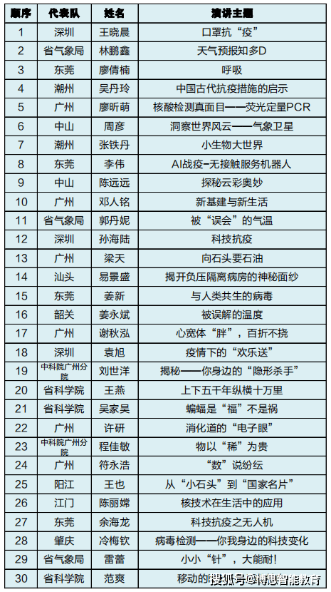 澳门六开奖结果查询表,科技成果解析_NVU55.660零障碍版