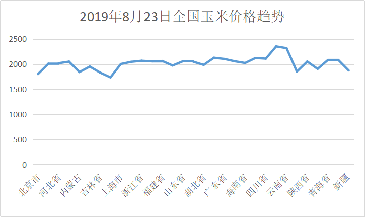 科技与生活的连结，今日猪价最新走势价格分析