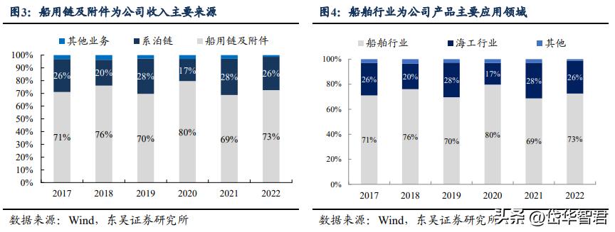 亚星锚链最新消息,亚星锚链最新消息——深海中的温馨故事