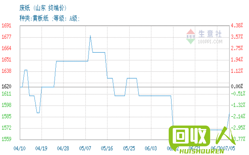 山东废铜价格最新行情及分析