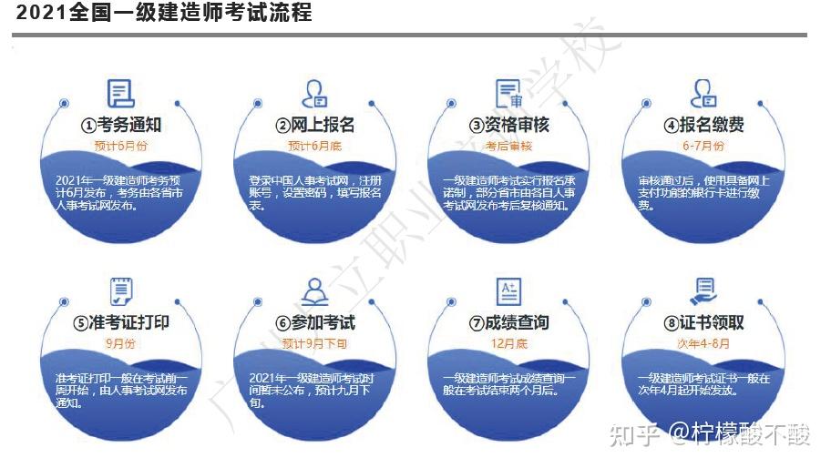 一建继续教育最新规定，塑造专业人才持续成长之路