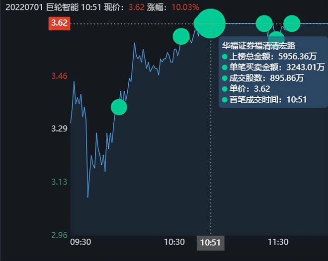 巨轮智能重组最新动态与步骤指南