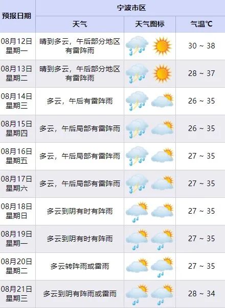 宁波台风最新消息，风雨中的家园温暖守护