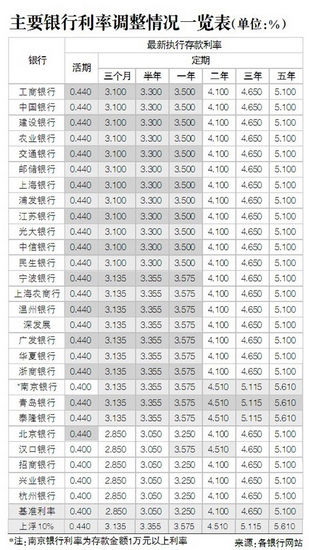 最新基准利率一日更新动态