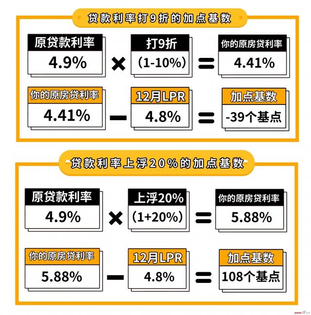 公积金贷款最新利率深度解读与影响分析，利率调整及其影响探讨