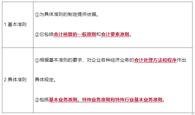 最新会计准则下的企业财务报告变革观点探析