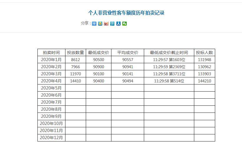 沪牌最新价格解读，揭示上海车牌市场走势