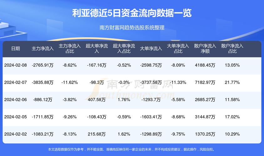 利亚德最新动态更新，激动人心的消息！