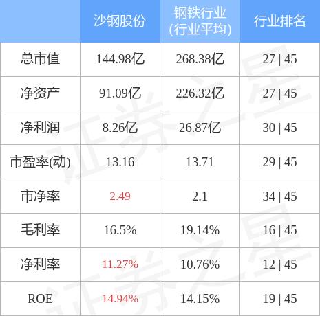 沙钢股份最新消息,沙钢股份最新消息，观点阐述