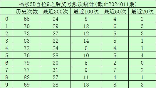 科技与概率交汇点，最新最准的3D号码预测揭秘