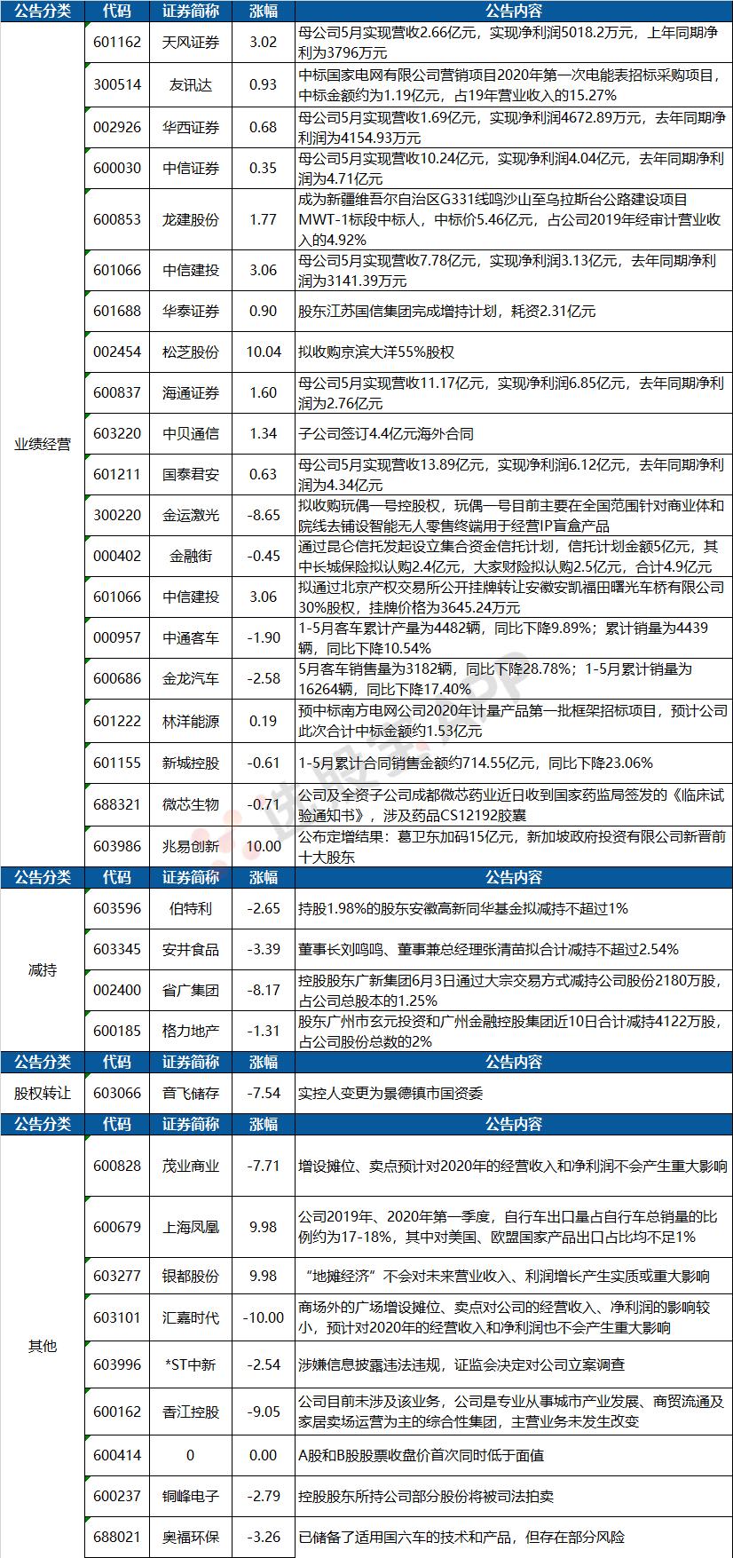 兆易创新最新消息,兆易创新最新消息，创新引领，时代之光