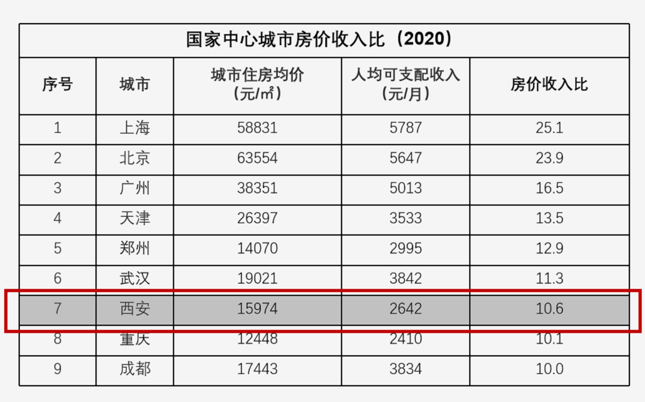 西安房价走势最新消息，深度分析与观点阐述