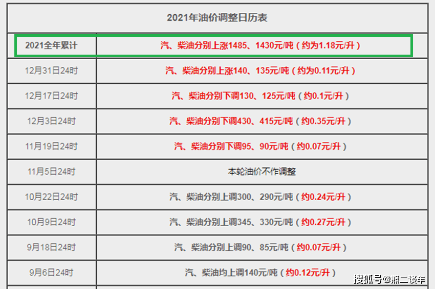 今日92号汽油最新价格动态，变化中的力量与自信成就感的源泉