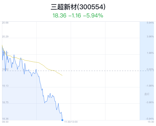 三超新材最新动态更新，最新消息汇总