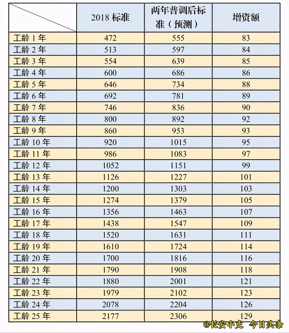 事业单位涨工资最新消息,事业单位涨工资最新消息，步骤指南