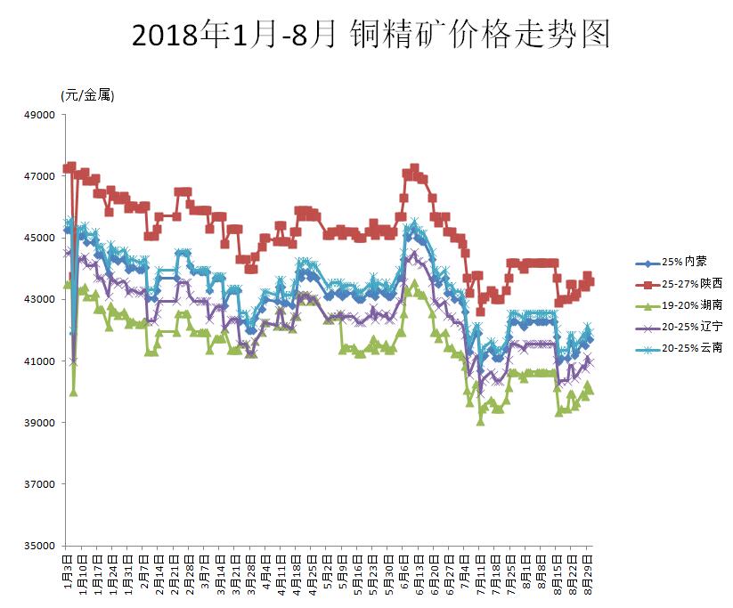 今日铜价行情更新及解读步骤指南