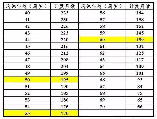 未来退休年龄最新规定概览