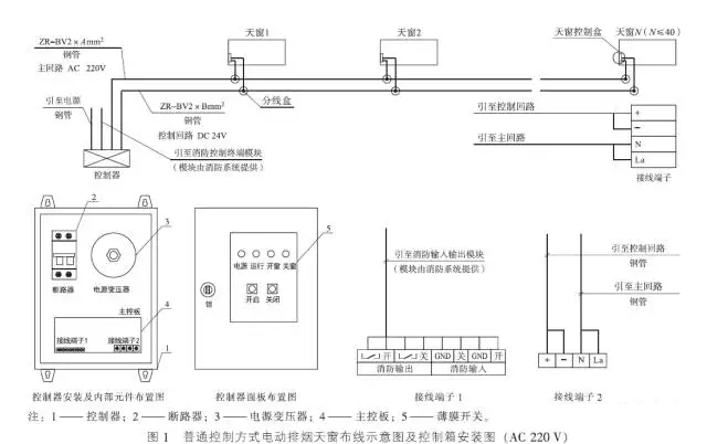 火灾自动报警系统设计规范最新版，自信与成就感的源泉