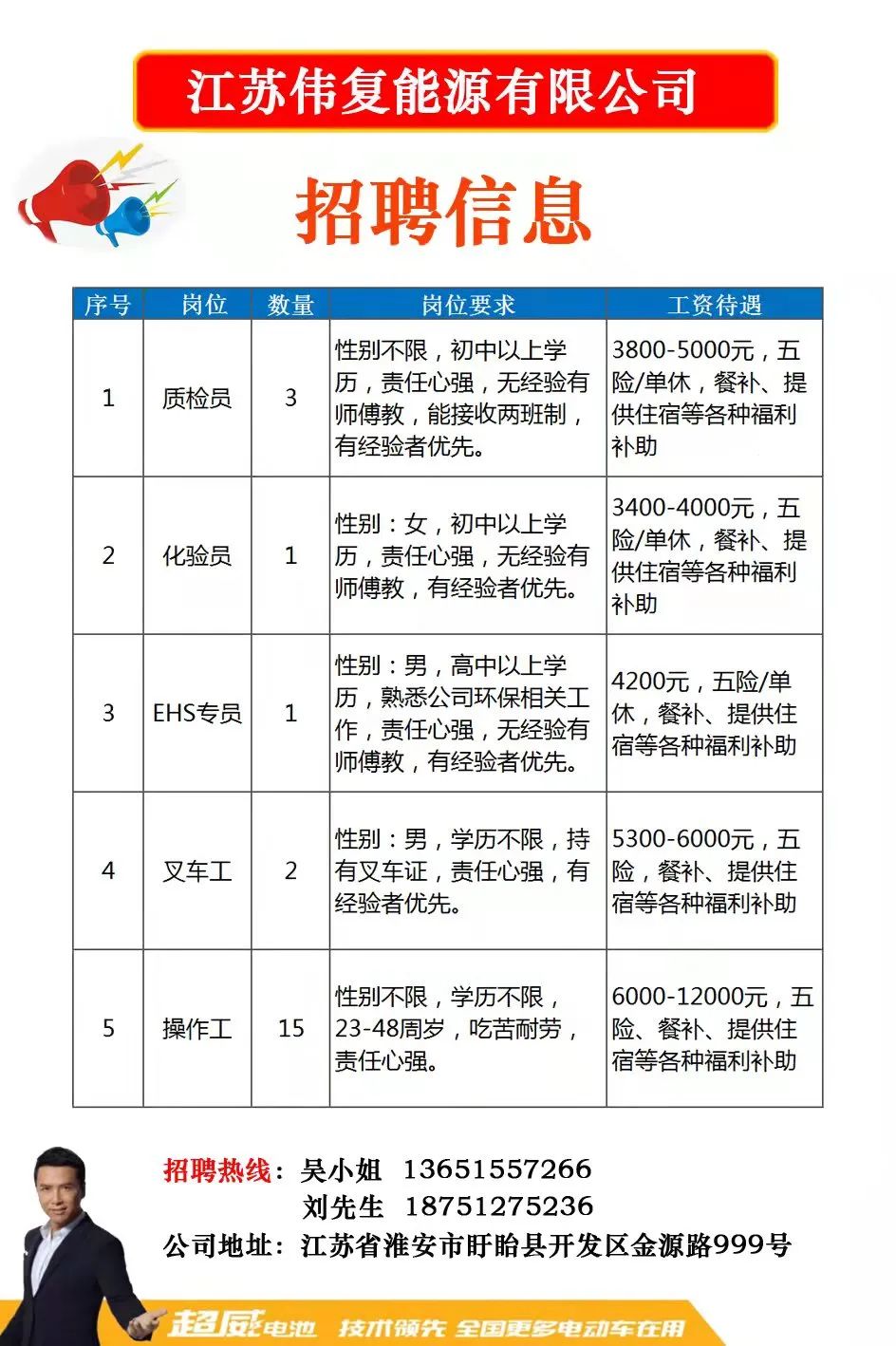 仪征政府论坛最新招聘信息发布，求职者的福音！