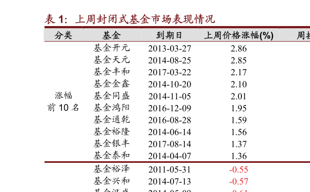 揭秘财富增长秘诀，今日最新净值揭晓，450002基金净值大揭秘！