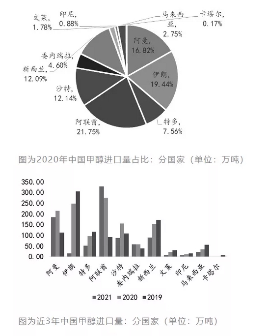 天然气价格最新动态及市场走势、影响因素与前景展望