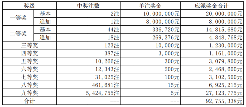 新澳开奖结果+开奖记录表,专家意见法案_VHP78.916企业版 老澳门彩4949最新开奖记录