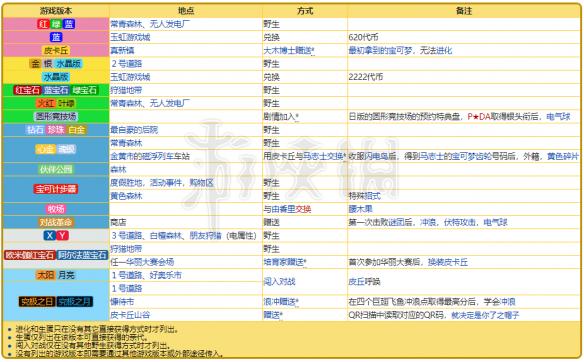 2024年新澳天天彩资料免费大全,快速实施解答研究_EEZ78.621温馨版 2o24年新澳门天天开好彩