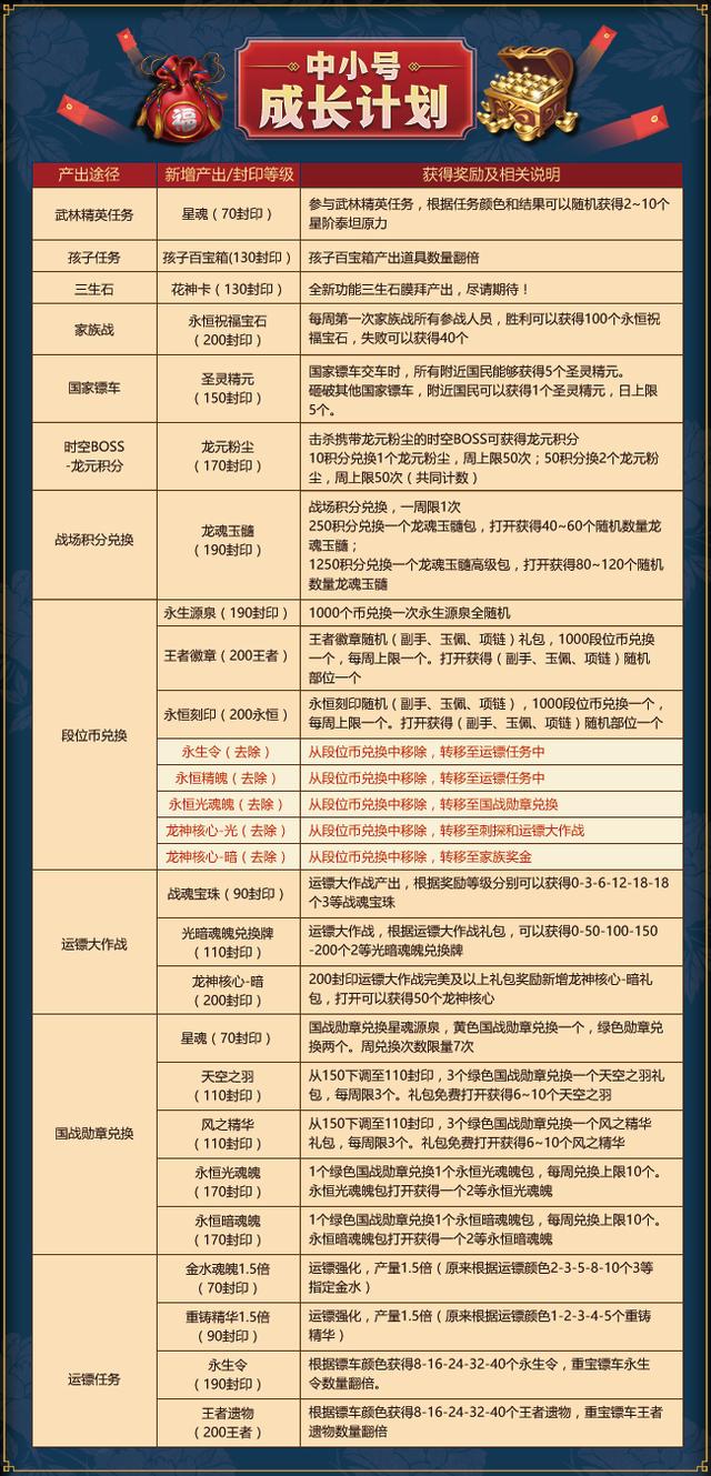 2023澳门免费资料大全公开,平衡执行计划实施_ADE78.788数字版 黄大仙精选三肖三码资料五生肖五行属性心软是病