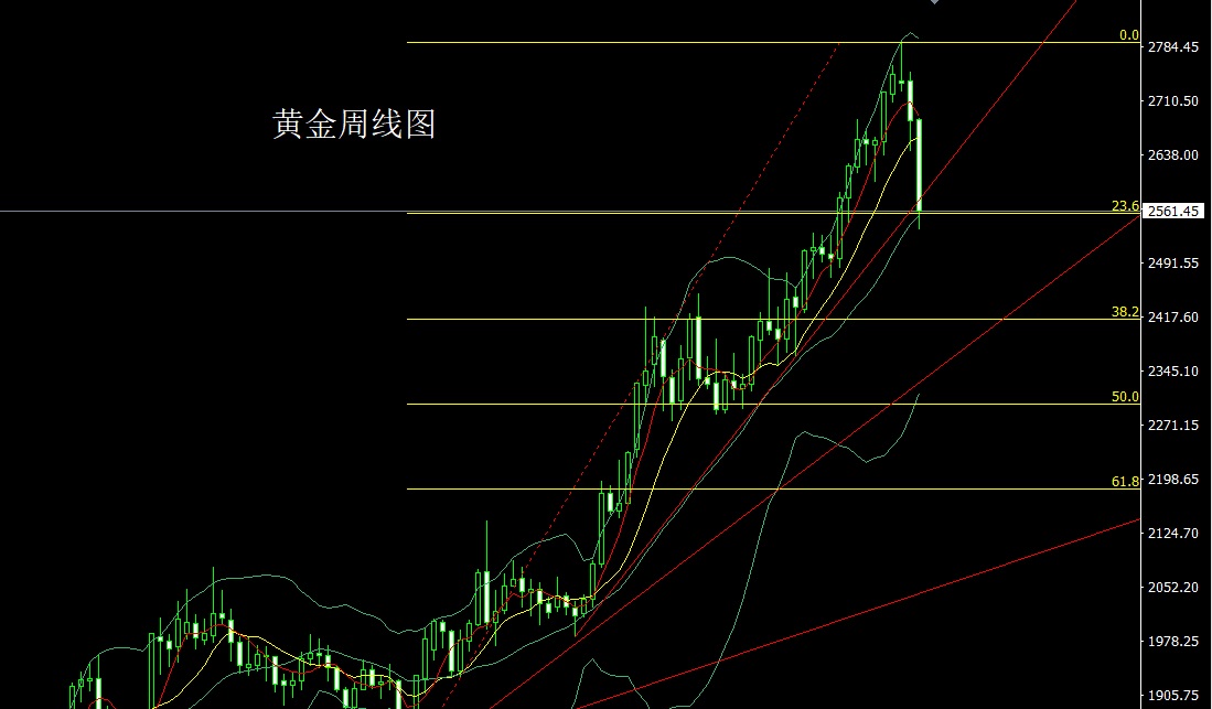 黄金最新行情深度解析