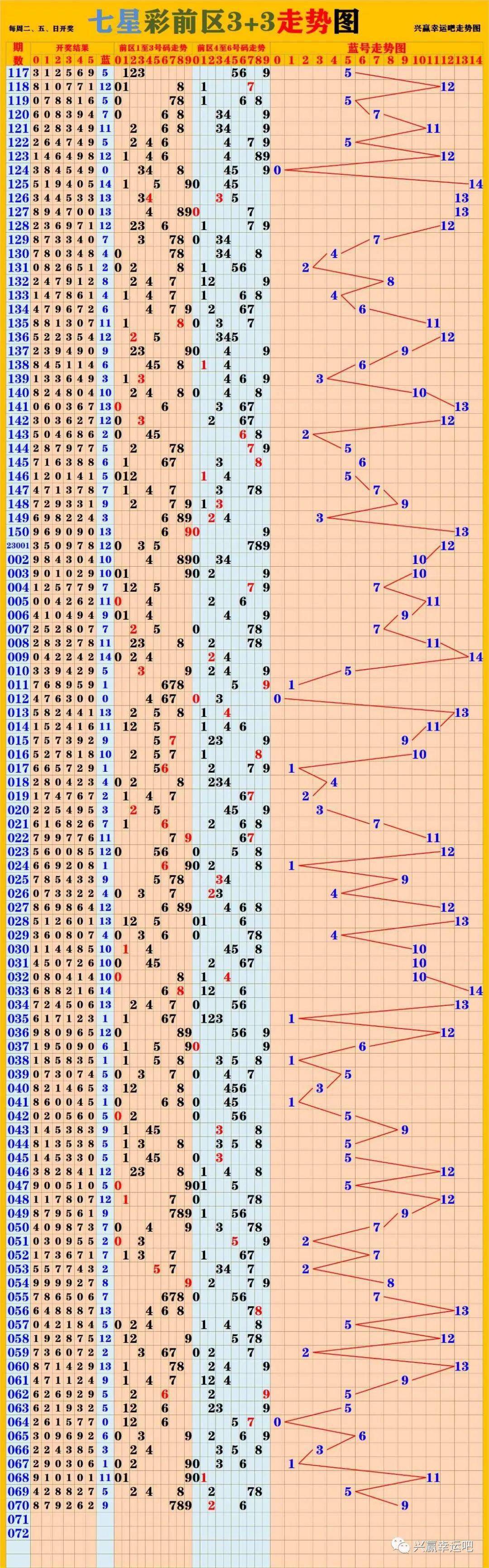 新澳门彩出号综合走势图表,科学解释分析_ZRO78.374科技版