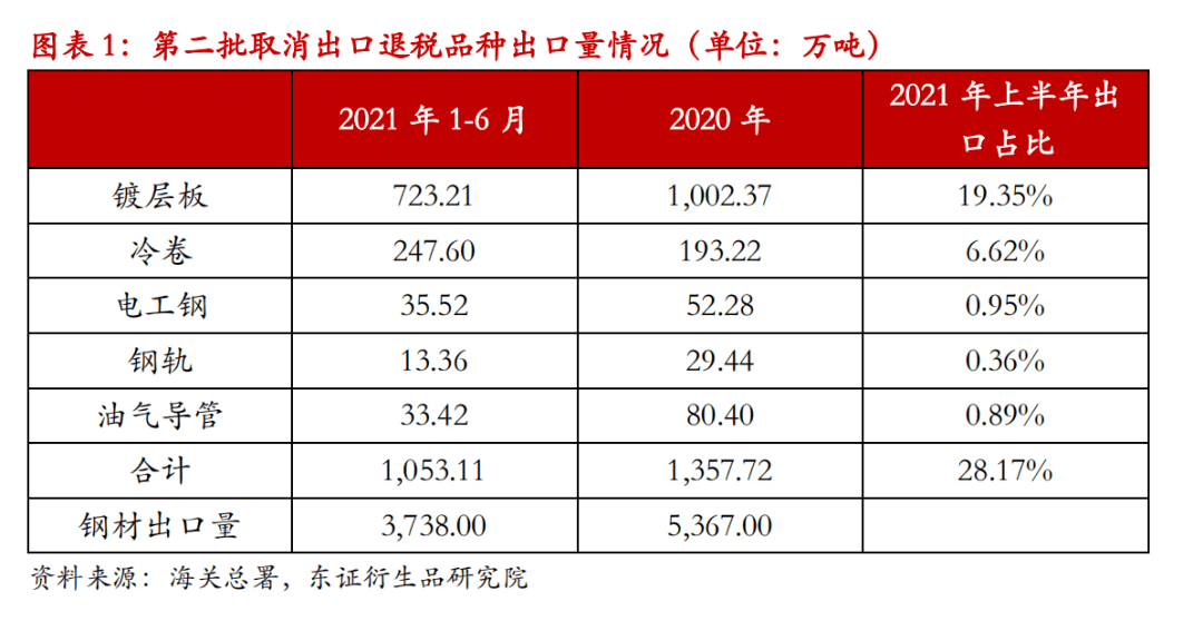 出口退税最新政策，变化中的机遇与挑战，激发自信与成就感之源