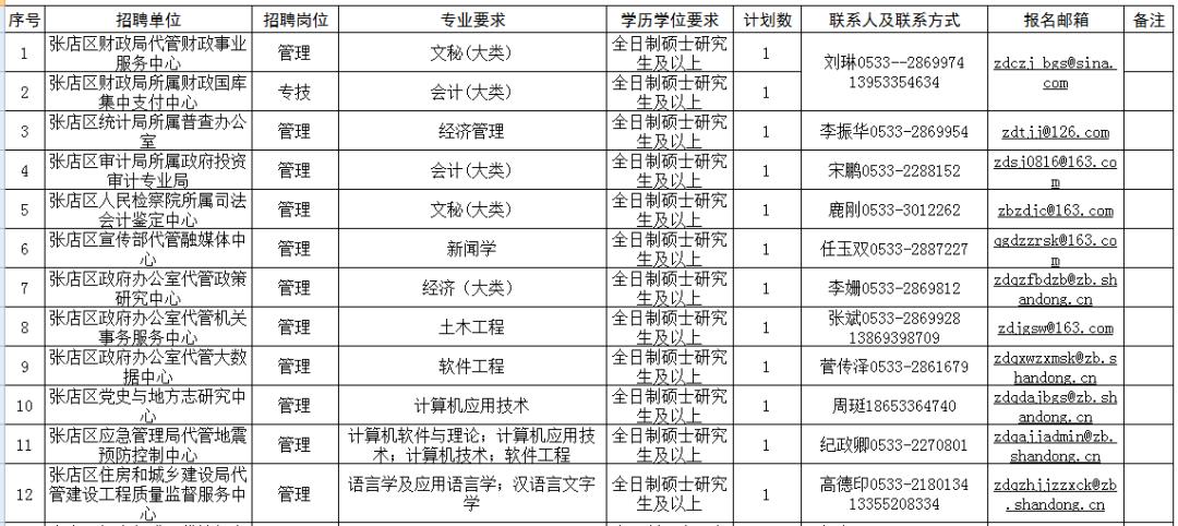 张店最新招聘信息概览，求职者的必备参考