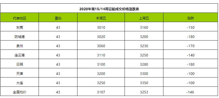 棉籽价格最新动态，行情变化带来自信与成就感展望