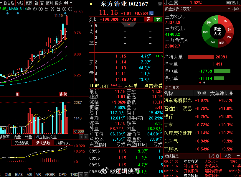 东方锆业最新动态更新，最新消息汇总